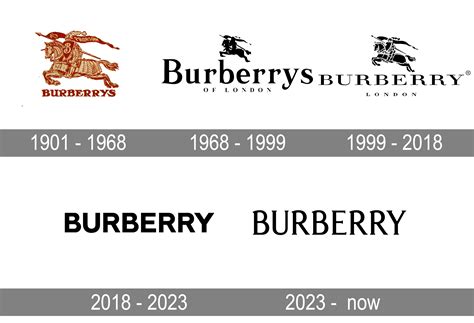 origin of the brand burberry